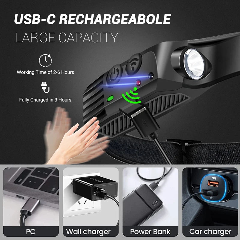 LED Headlamp