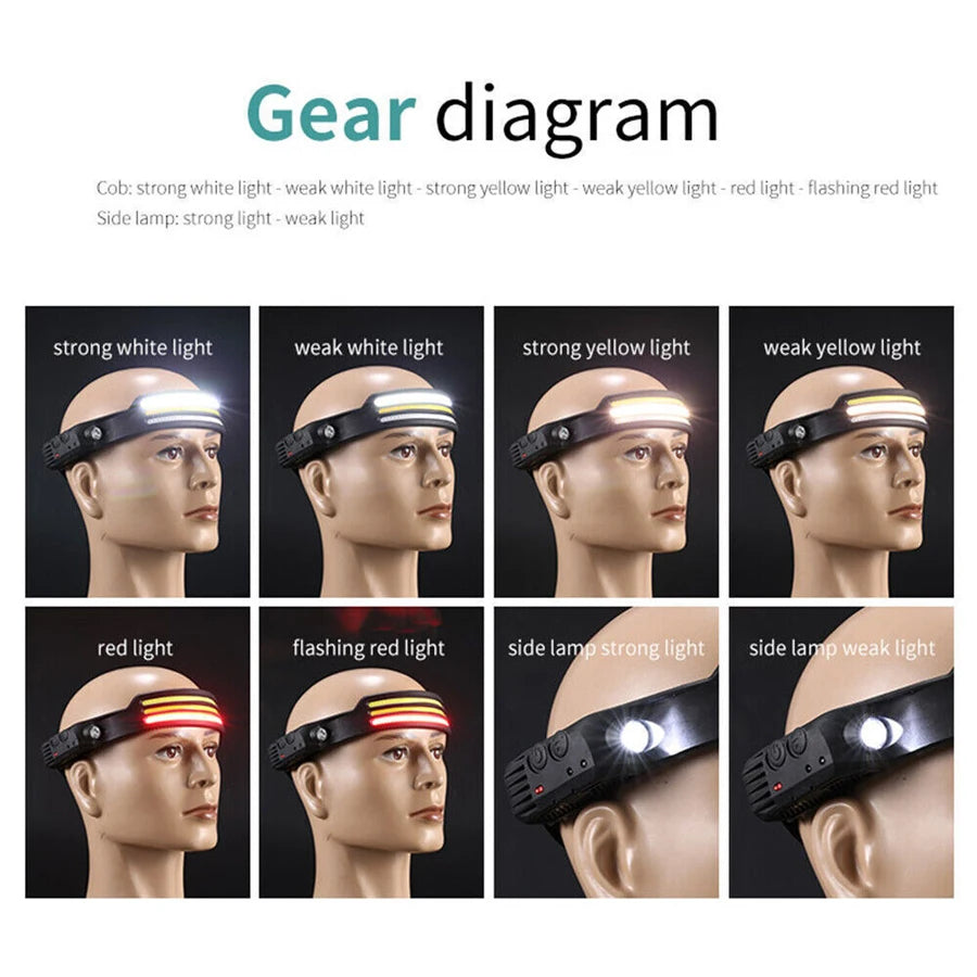 LED Headlamp
