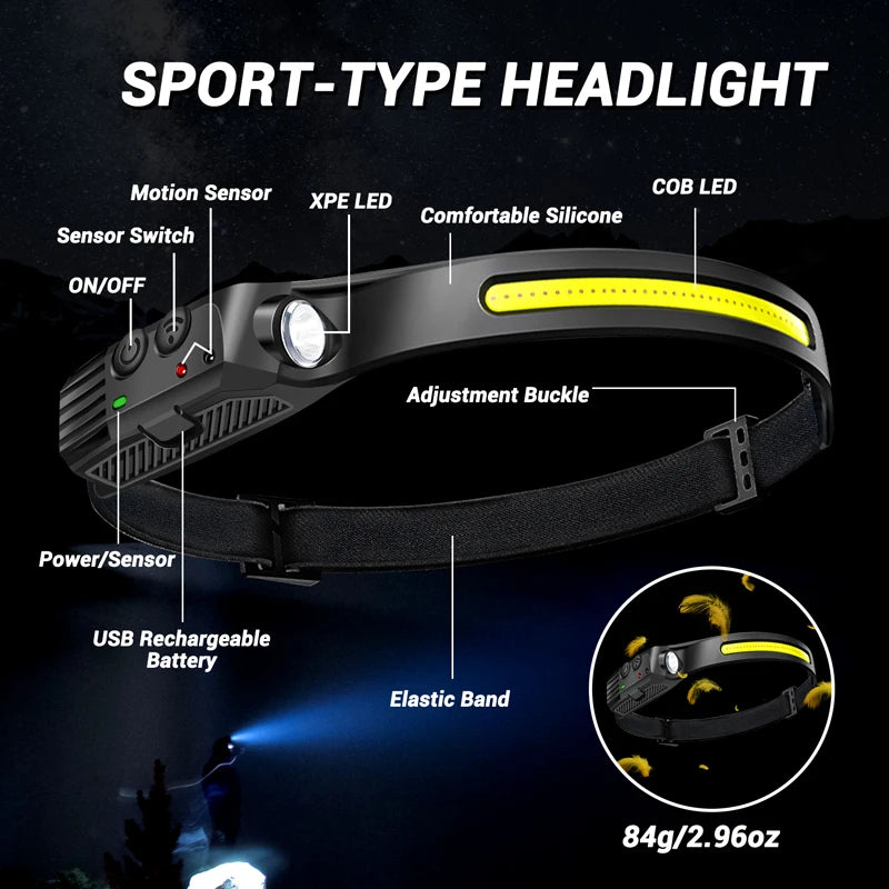 LED Headlamp