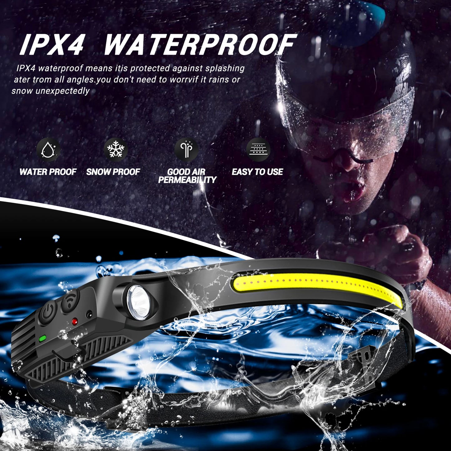 LED Headlamp