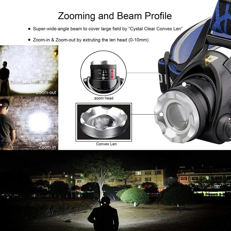 Powerful LED Headlamp